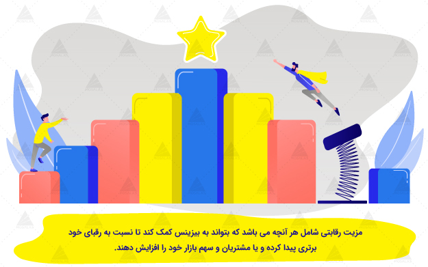 رقابت با رقبا - گروه تبلیغاتی مثلث