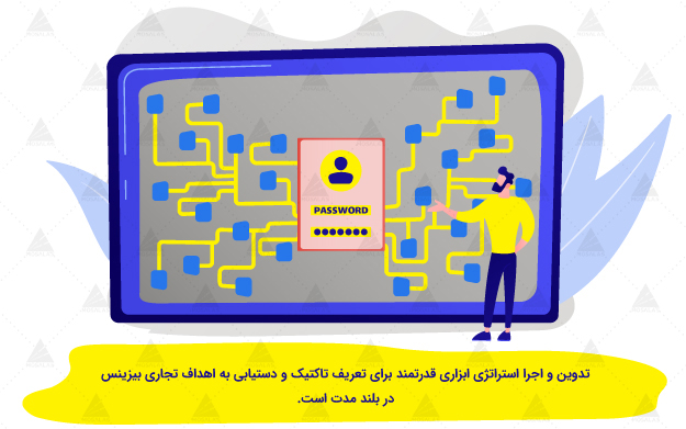 مشاور تدوین استراتژی - گروه تبلیغاتی مثلث 