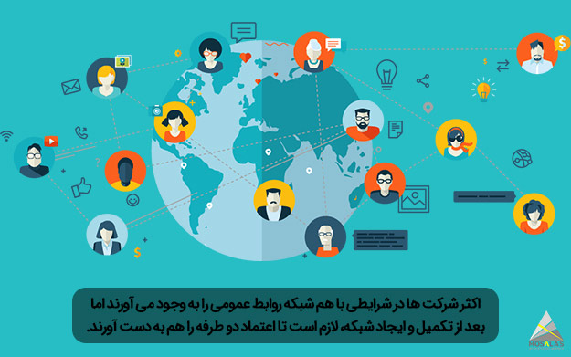 شرکت‌ها باهم شبکه‌ روابط عمومی را به وجودمی اورند  _ گروه تبلیغاتی مثلث