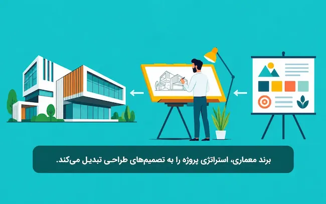 تبدیل استراتژی برند پروژه به تصمیم‌های طراحی و معماری ساختمان