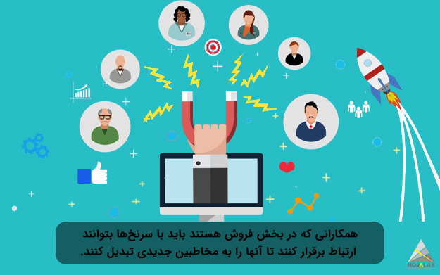 باید سرنخ ها (laed) را ه مخاطبین خود تبدیل کرد - آژانس تبلیغاتی مثلث