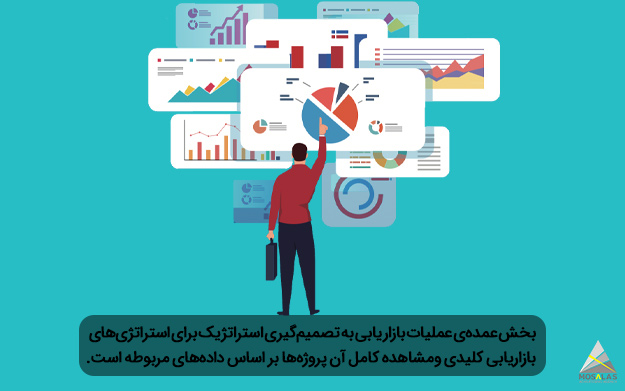 بخش عمده‌­ی عملیات بازاریابی برای استراتژی­‌های بازار‌یابی کلیدی بر اساس داده‌ها - گروه تبلیغاتی مثلث