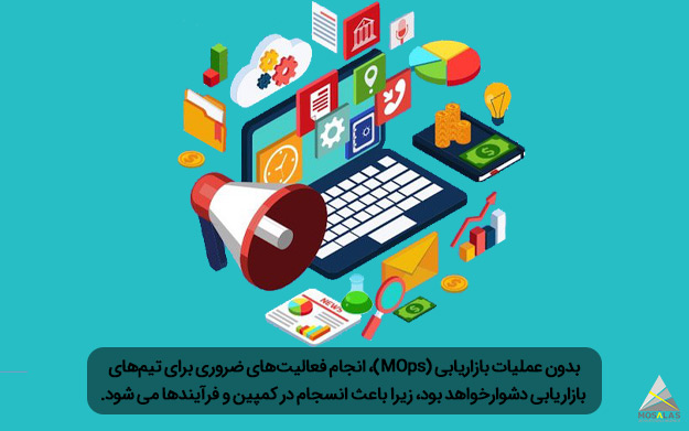 بدون عملیات بازار‌‌‌‌‌‌‌‌‌‌‌‌یابی (MOps)، فعالیت‌های ضروری  تیم‌های بازاریابی دشوار خواهد بود - آژانس تبلیغاتی مثلث