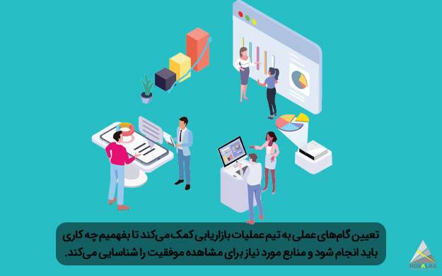 تعیین گام‌های عملی به تیم بازاریابی کمک میکند برای انجام کارها- گروه تبلیغاتی مثلث