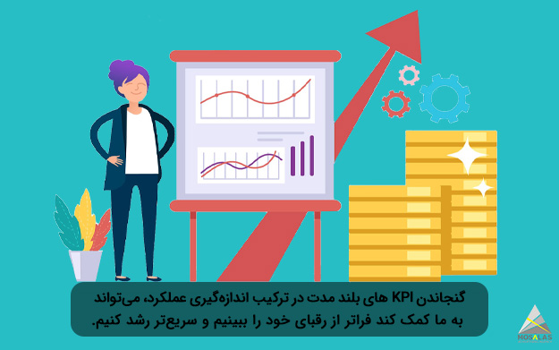 KPI به رشد سریع و فراتر دیدن رقبا کمک می‌کند - گروه تبلیغاتی مثلث