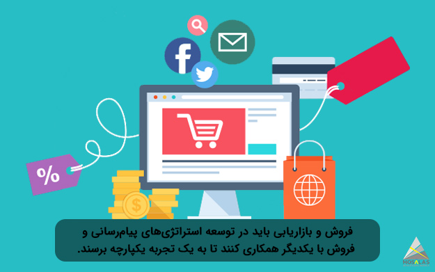 همکاری فروش و بازاریابی برای یکپارچه شدن - گروه تبلیغاتی مثلث