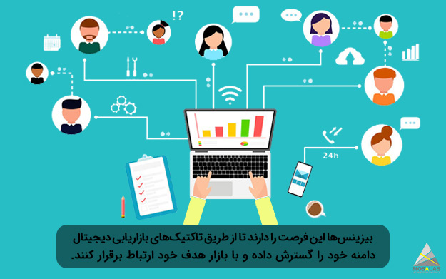 گسترش بازار هدف بیزینس‌‌ها با تکنیک بازاریابی دیجیتال - گروه تبلیغاتی مثلث