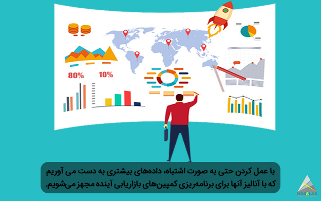 تحلیل و آنالیز دادها برای برنامه ریزی کمپین‌های بازاریابی آینده - گروه تبلیغاتی مثلث