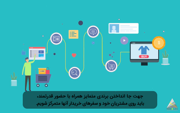 جا انداختن بر‌ندی باید تمرکز روی مشتریان و سفرهای خریدار - گروه تبلیغاتی مثلث