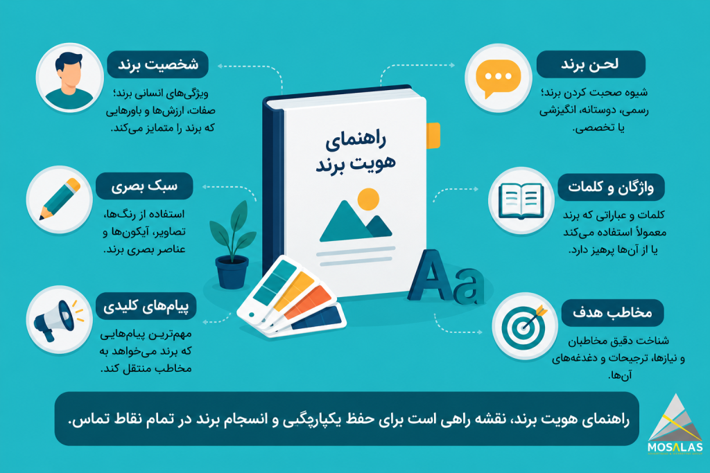 اجزای اصلی لحن برند شامل واژگان، شخصیت، پیام و مخاطب هدف