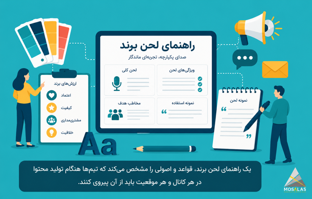 یکپارچگی لحن برند در وب‌سایت، شبکه‌های اجتماعی، تبلیغات و ایمیل